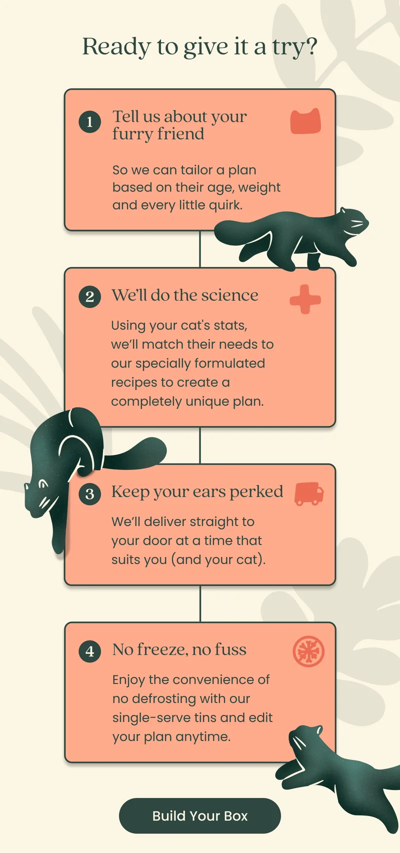 How the Quiz works
