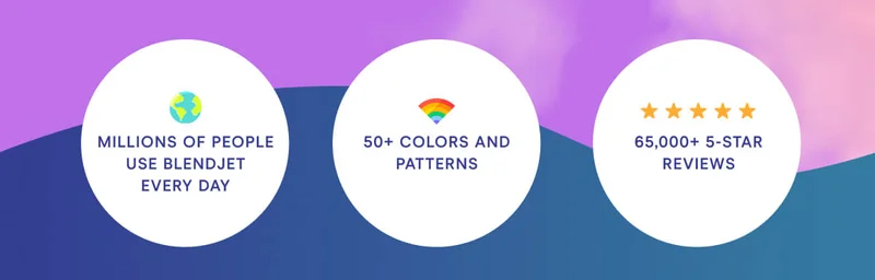 Millions of people use Blendjet every day 50+ colors and patterns 65,000+ 5 Star Reviews