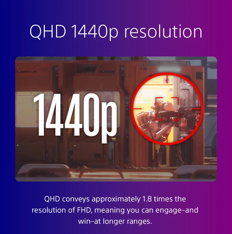 QHD 1440p resolution | QHD conveys approximately 1.8 times the resolution of FHD, meaning you can engage–and win–at longer ranges.
