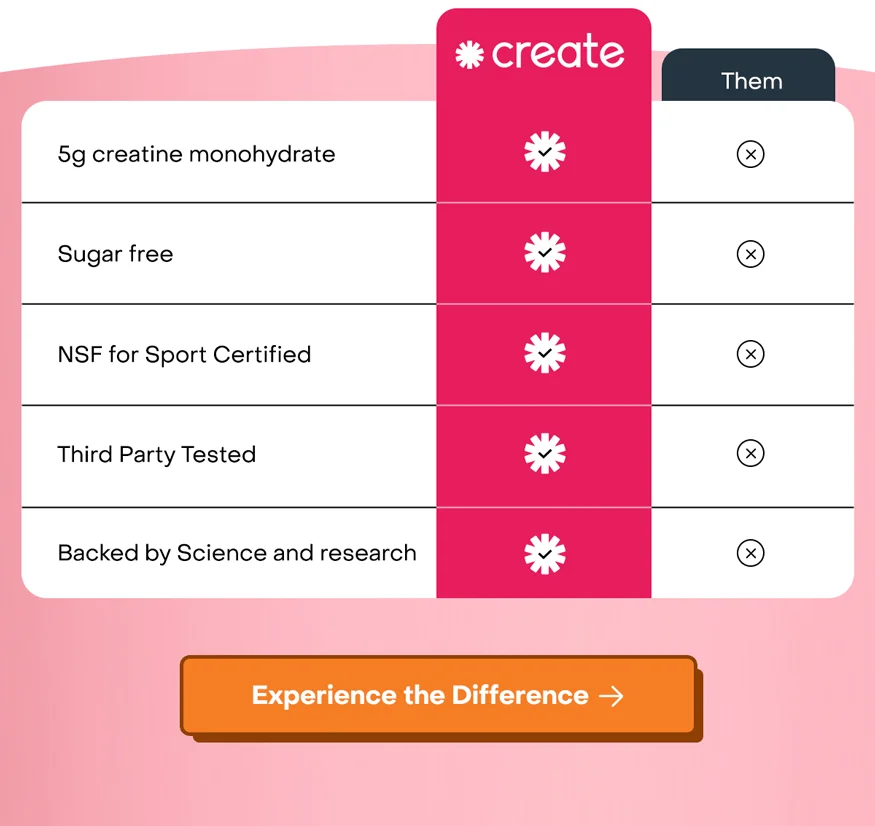 Create vs. Them. Experience the difference.
