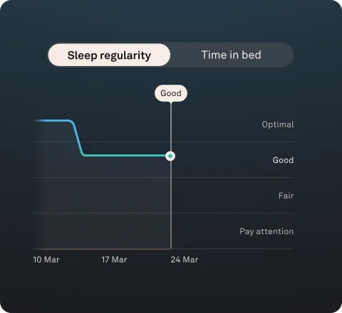 Sleep Regularity Graph