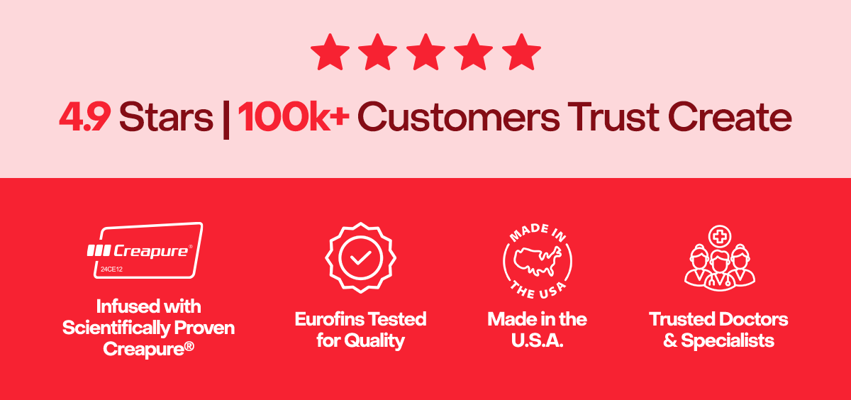 4.9 Stars | 100k+ Customers Trust Create