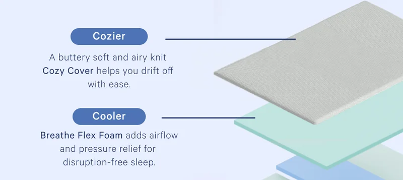 Cozier >> A buttery soft and airy knit Cozy Cover helps you drift off with ease. >> Cooler >>  Breathe Flex Foam adds airflow and pressure relief for disruption-free sleep. >>