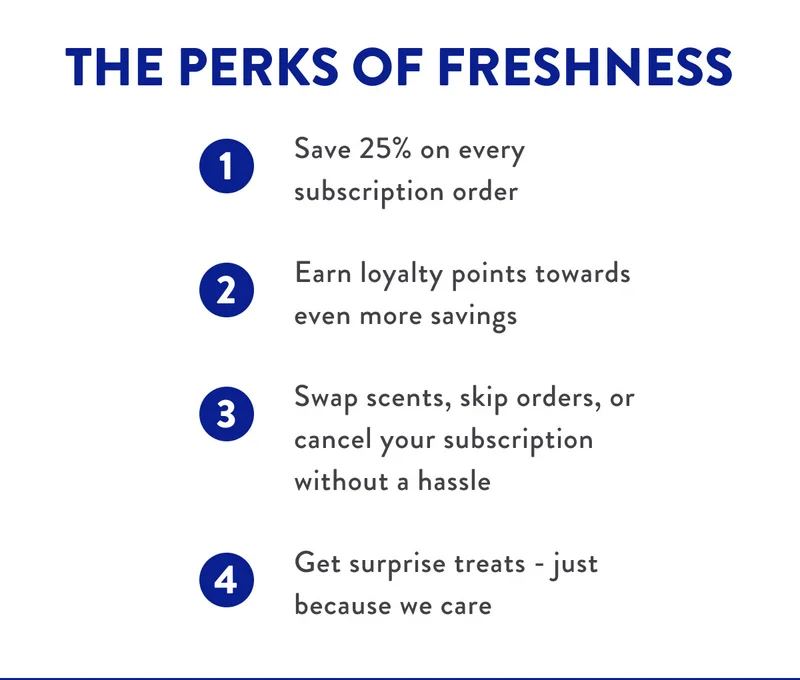 THE PERKS OF FRESHNESS 1 Save 25% on every subscription order 2 Earn loyalty points towards even more savings 3 Swap scents, skip orders, or cancel your subscription without a hassle 4 Get surprise treats - just because we care