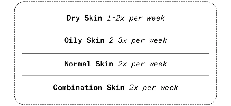 Best exfoliation routine for your skin type