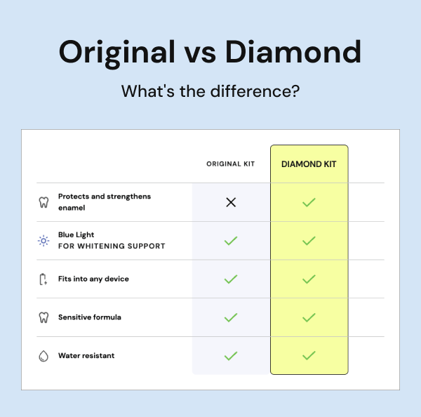 Original vs Diamond. New to Snow? Save 20% off your first order with code BETTERYOU20 today!