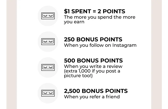 Points System