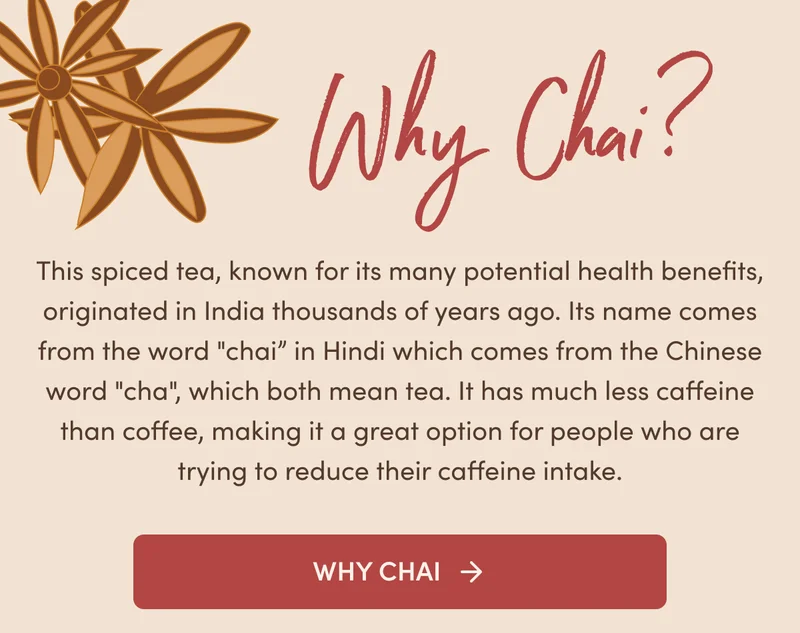 Why Chai? | This spiced tea, known for its many potential health benefits, originated in India thousands of years ago. Its name comes from the word "chai” in Hindi which comes from the Chinese word "cha", which both mean tea. It has much less caffeine than coffee, making it a great option for people who are trying to reduce their caffeine intake.