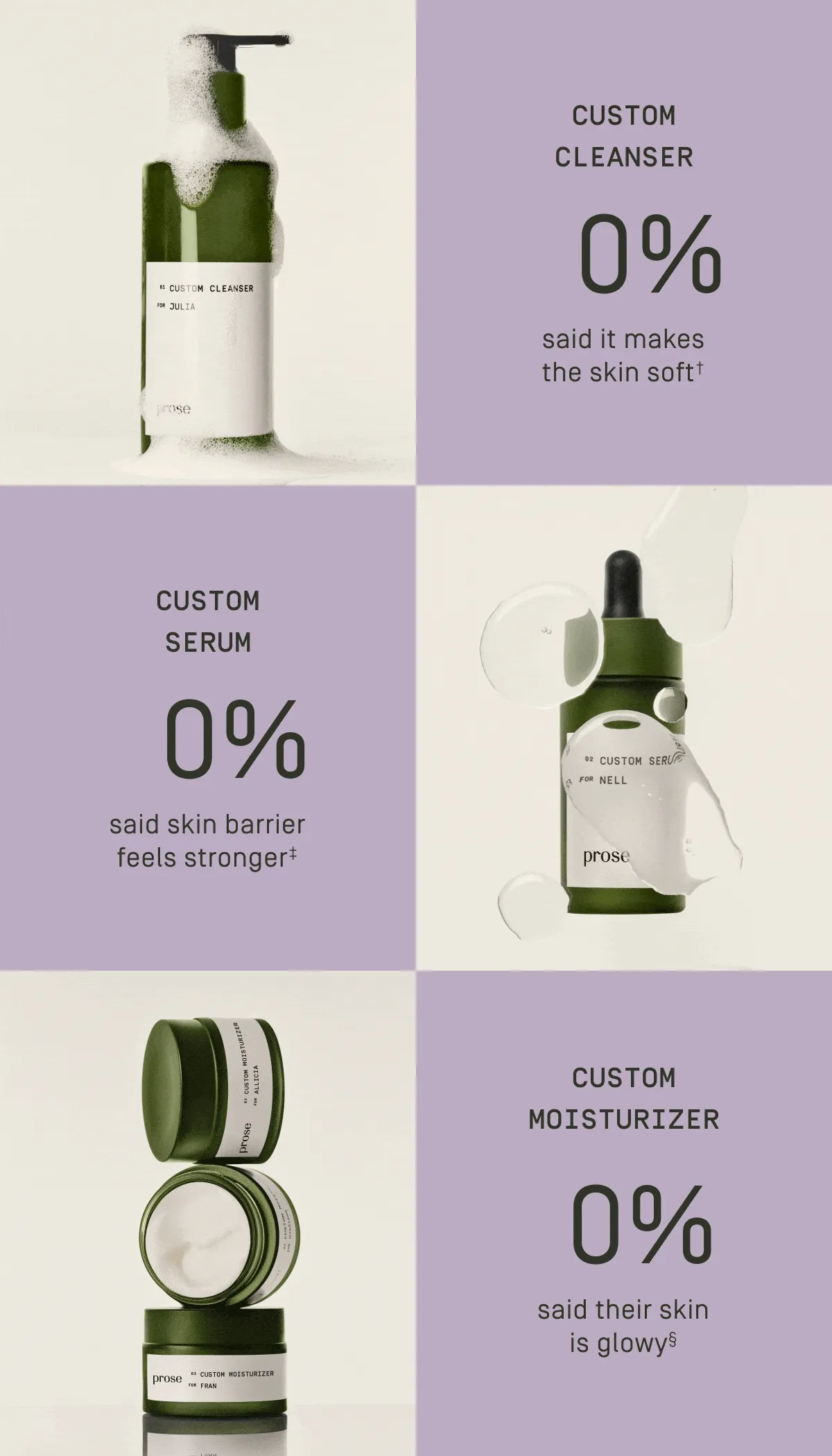 Custom Cleanser | Custom Serum | Custom Moisturizer