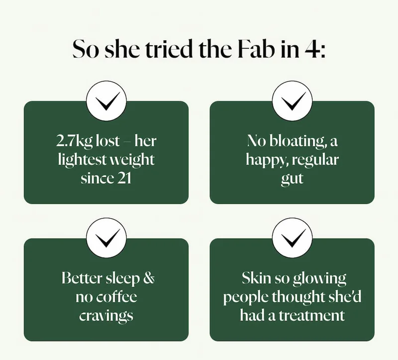 So she tried the Fab in 4:✅ 2.7kg lost – her lightest weight since 21 ✅ No bloating, a happy, regular gut ✅ Better sleep & no coffee cravings ✅ Skin so glowing people thought she’d had a treatment