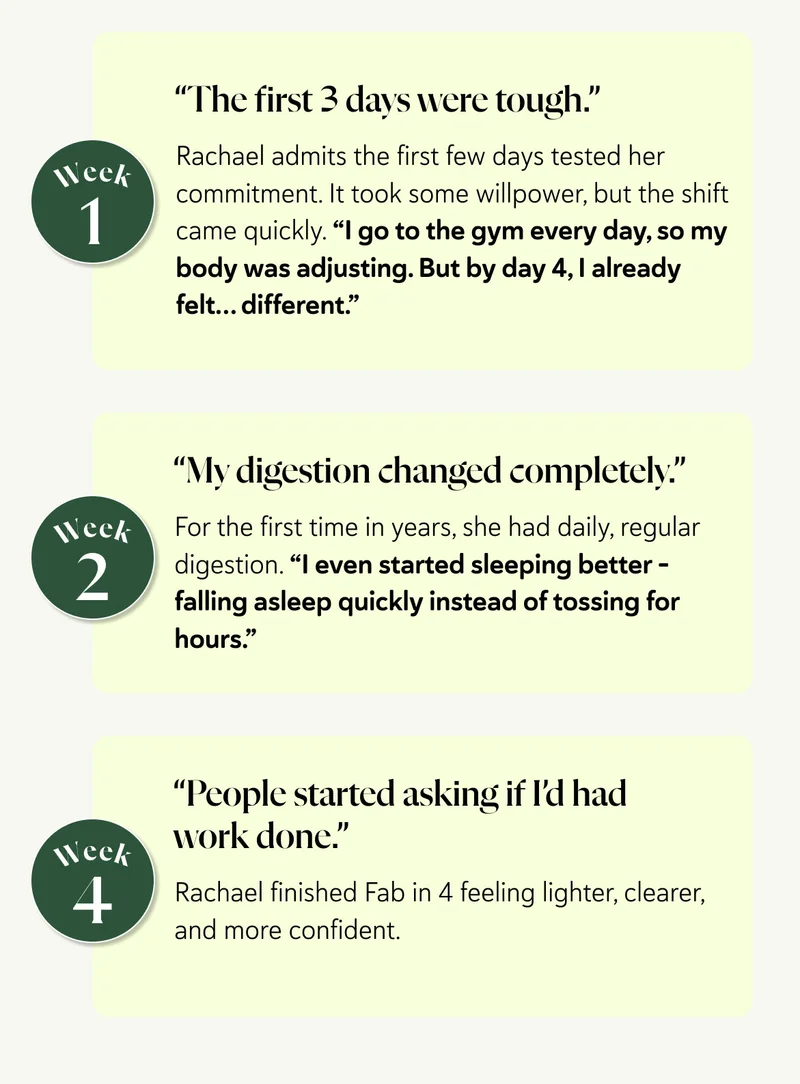 Week 1 – “The first 3 days were tough.” Rachael admits the first few days tested her commitment; she knew this time had to be different. It took some willpower, but the shift came quickly. “I go to the gym every day, so my body was adjusting. But by day 4, I already felt… different.” Week 2 – “My digestion changed completely.” For the first time in years, she had daily, regular digestion. The bloating she struggled with started to ease, and her energy became steady. “I even started sleeping better – falling asleep quickly instead of tossing for hours.” Week 4 – “People started asking if I’d had work done.” Rachael finished Fab in 4 feeling lighter, clearer, and more confident.
