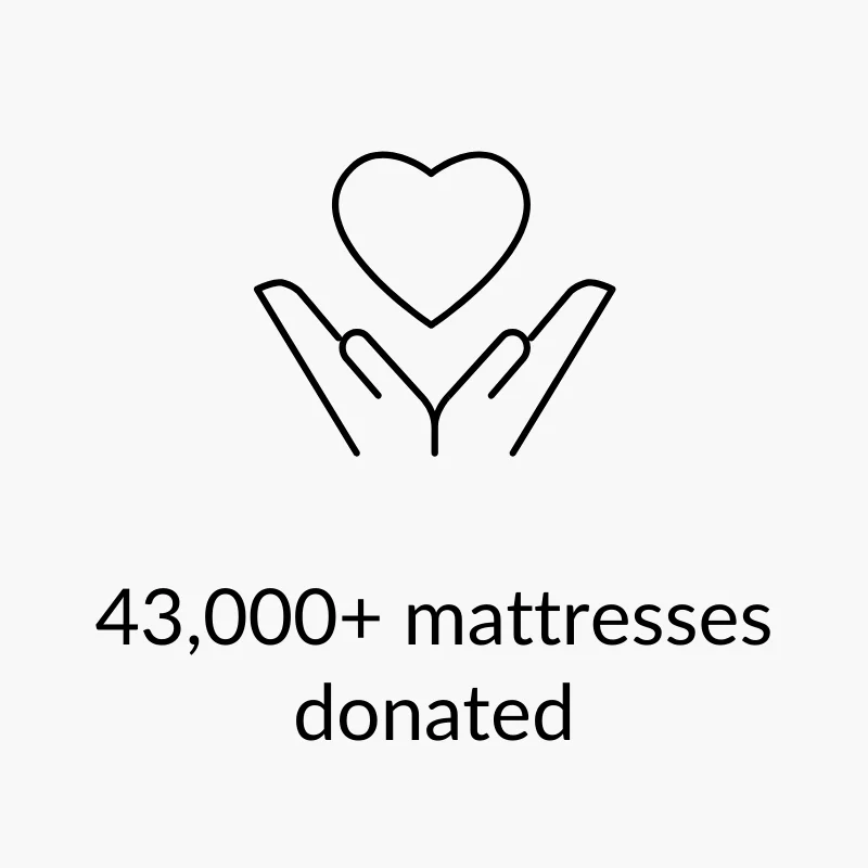 43,000+ mattresses donated