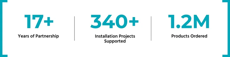 Tech Group + Monoprice: Key Stats