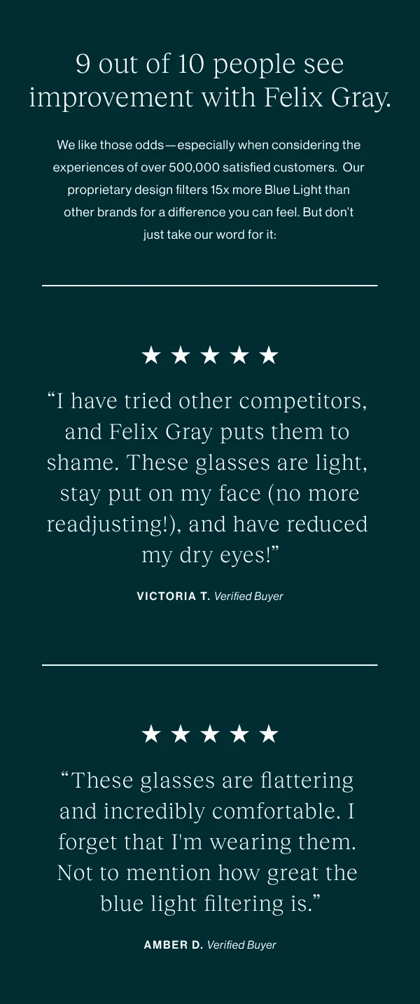 9 out of 10 people see improvement with felix gray. We like those odds —especially when considering the experiences of over 500,000 satisfied customers. Our proprietary design filters 15x more Blue Light than other brands for a difference you can feel. But don't just take our word for it:  “I have tried other competitors, and Felix Gray puts them to shame. These glasses are light, stay put on my face (no more | readjusting!), and have reduced my dry eyes!”  VICTORIA T. Verified Buyer “These glasses are flattering  and incredibly comfortable. forget that I'm wearing them. Not to mention how great the blue light filtering is.” AMBER D. Verified Buyer
