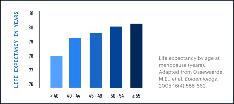 LIFE EXPECTANCY IN YEARS