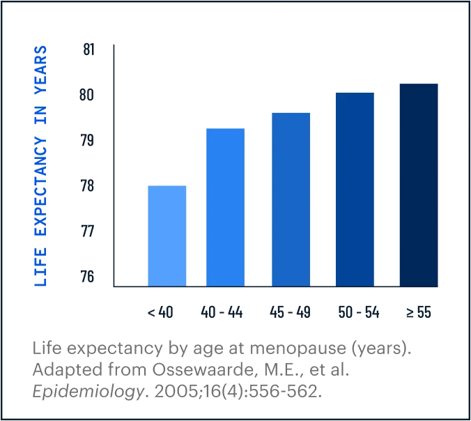 LIFE EXPECTANCY IN YEARS