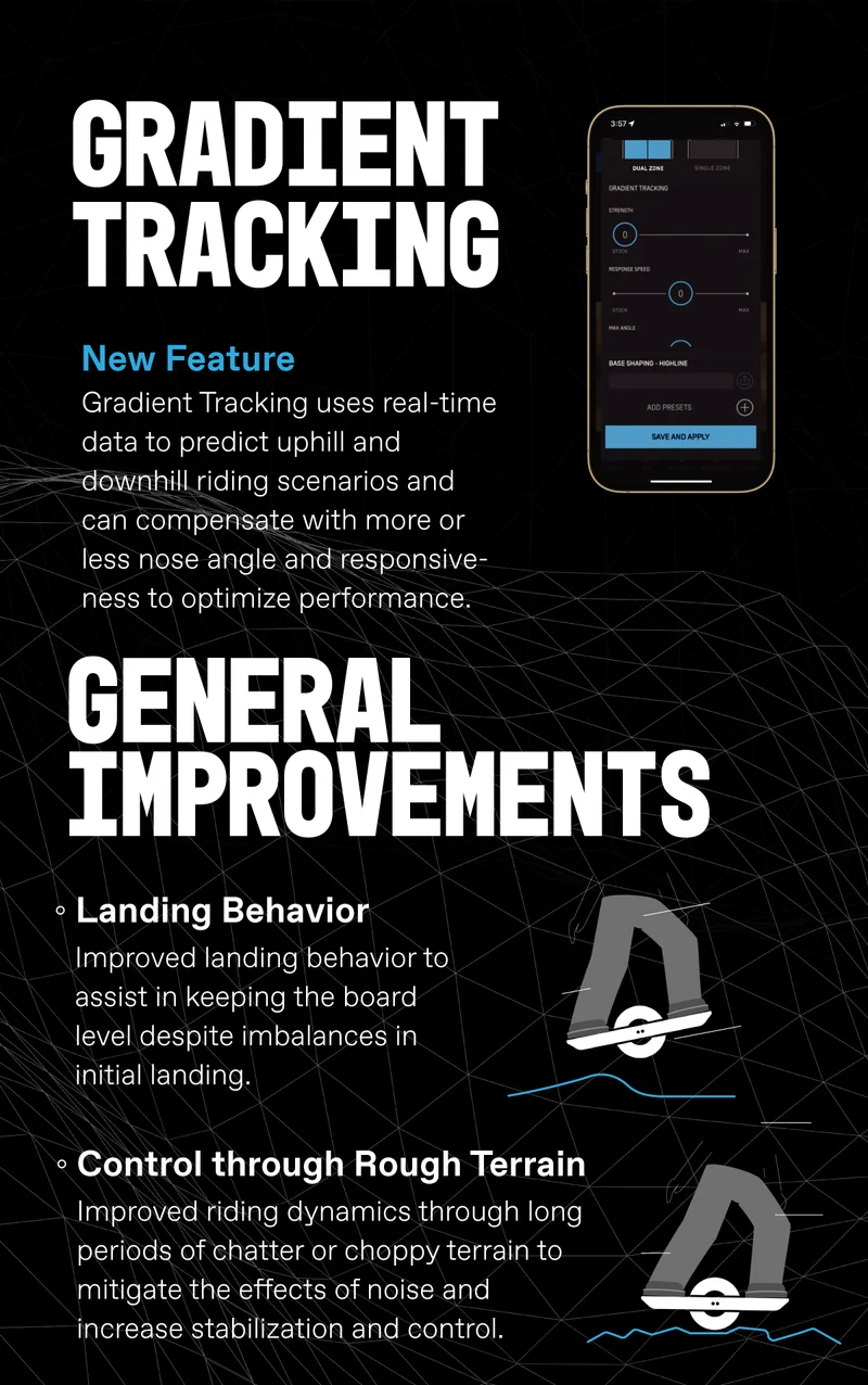 Gradient Tracking