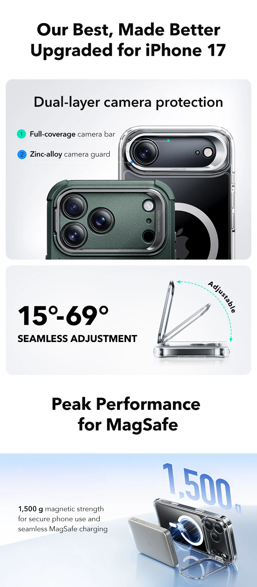Dual-layer camera protection