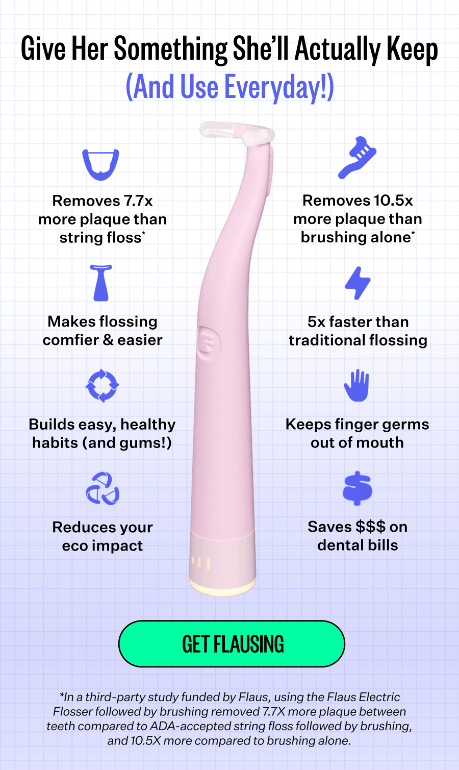 Give Her Something She'll Actually Keep (And Use Everyday!) | Removes 7.7x more plaque than string floss*, Makes flossing comfier & easier, Builds easy, healthy habits (and gums!), Reduces your eco impact, Removes 10.5x more plaque than brushing alone*, 5x faster than traditional flossing, Keeps finger germs out of mouth, Saves $$$ on dental bills | Get Flausing | *In a third-party study funded by Flaus, using the Flaus Electric Flosser followed by brushing removed 7.7X more plaque between teeth compared to ADA-accepted string floss followed by brushing, and 10.5X more compared to brushing alone.