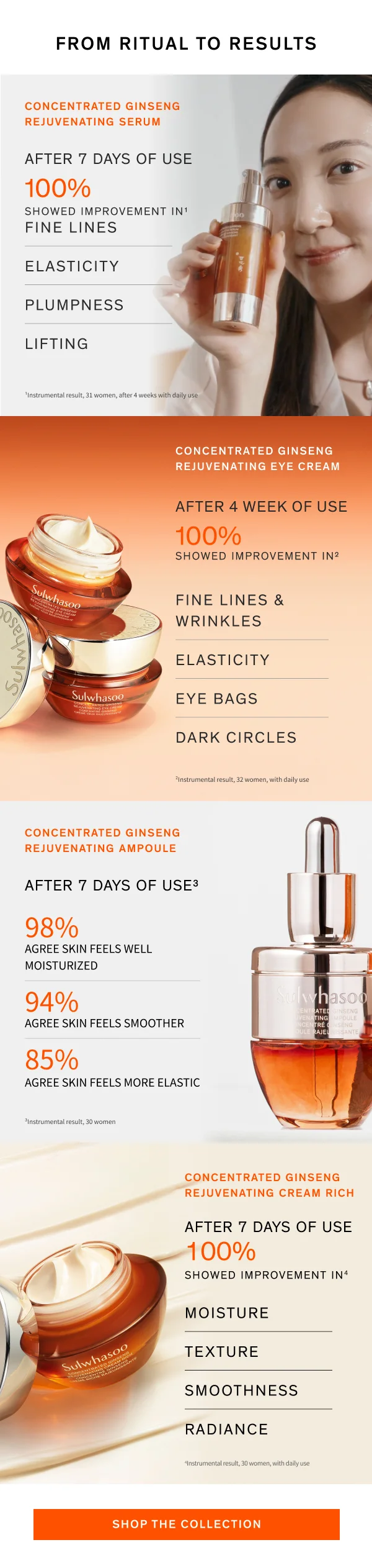 Shop the Concentrated Ginseng Collection
