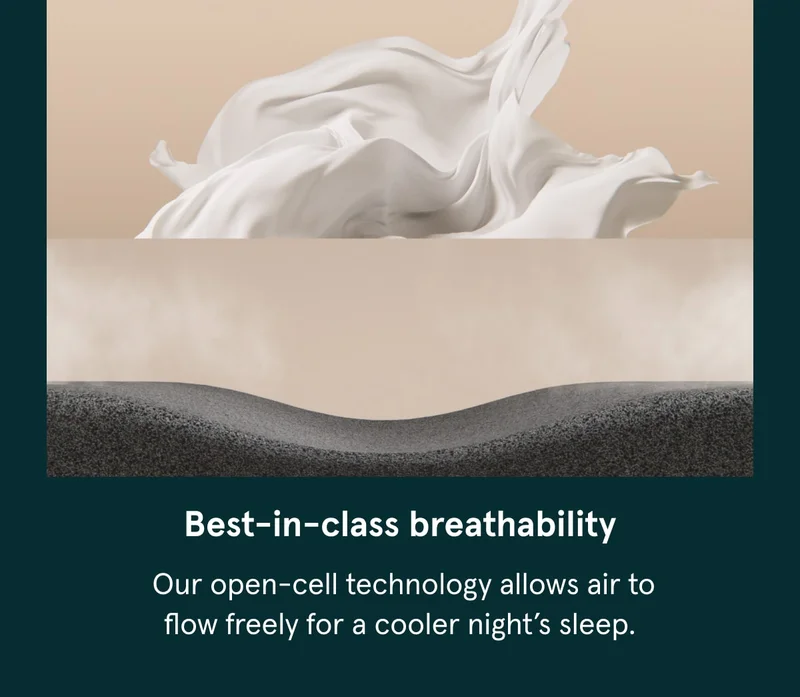 Best-in-class breathability