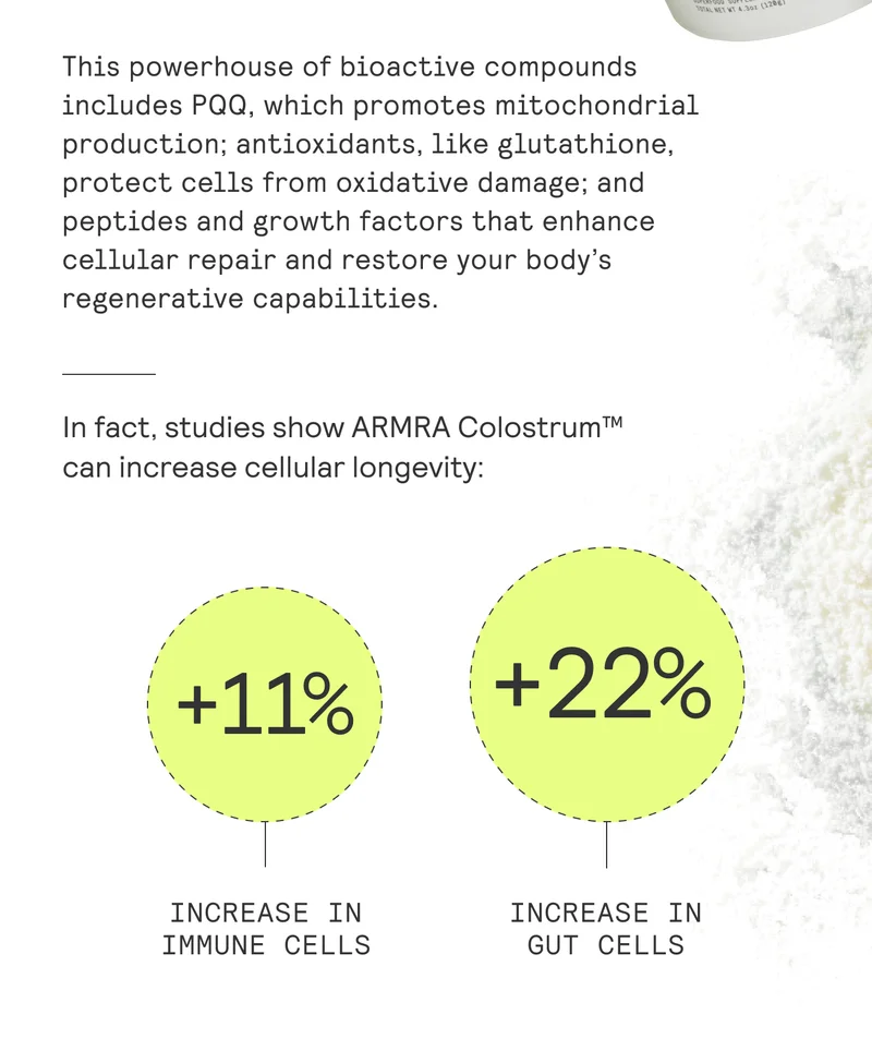 +11% increase in immune cells