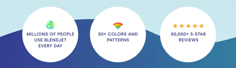 KEEP COOL Millions of people use BlendJet every day. 50+ colors and patterns. 65,000+ 5 star reviews.