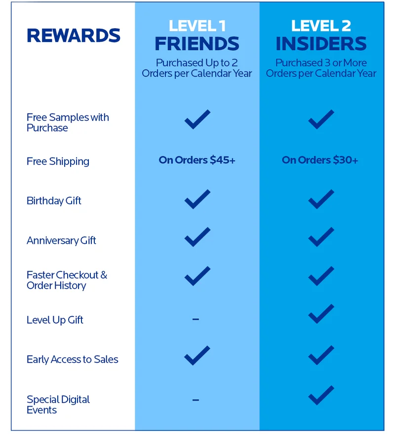 LEARN HOW LA ROCHE-POSAY PREFERRED REWARDS PROGRAM WORKS