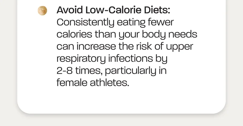 Consistently eating fewer calories than your body needs can increase the risk of upper respiratory infections by 2-8 times, particularly in female athletes.