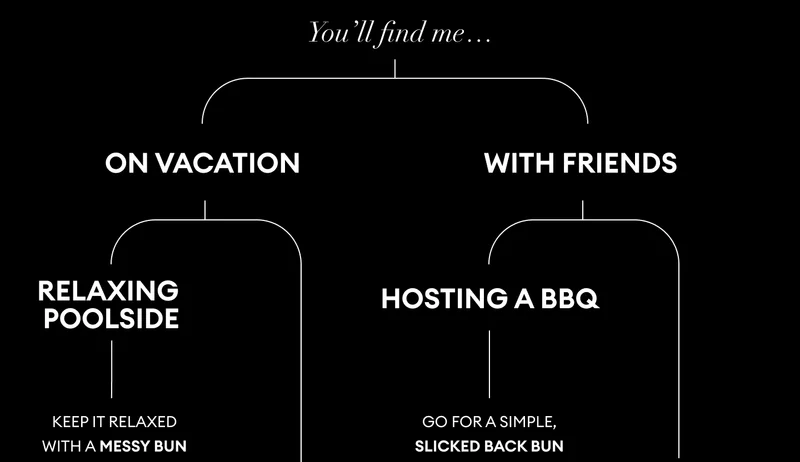 You’ll find me… | On Vacation | With friends | Relaxing Poolside | Hosting a BBQ