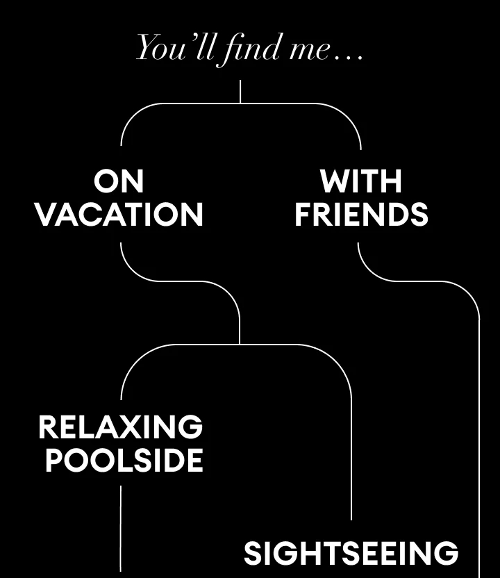You’ll find me… | On Vacation | With friends | Relaxing Poolside | Hosting a BBQ