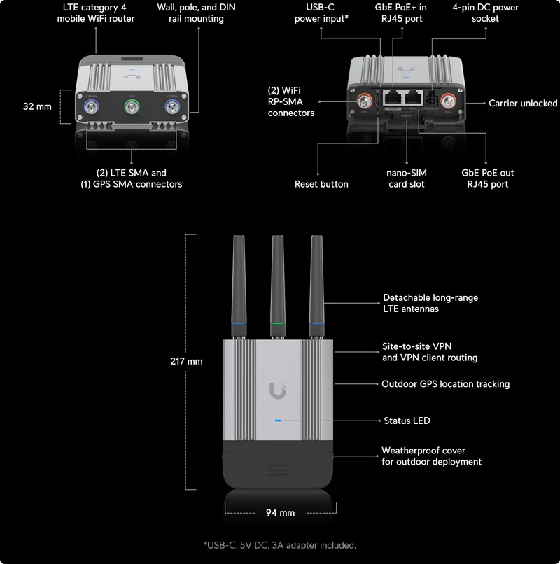 Build Features
