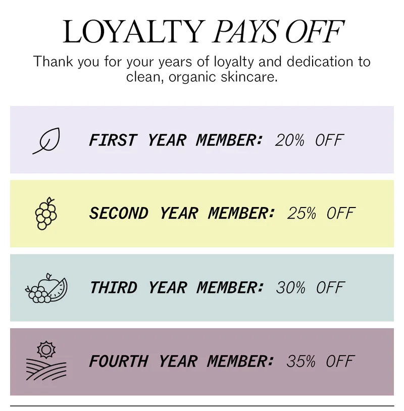 Loyalty Pays Off: Members Save More