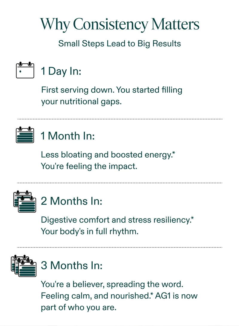 Your Foundational Nutritional Journey Awaits