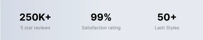 250K + 5 Star Reviews, 99% Satisfaction rating, 50+ Lash Style