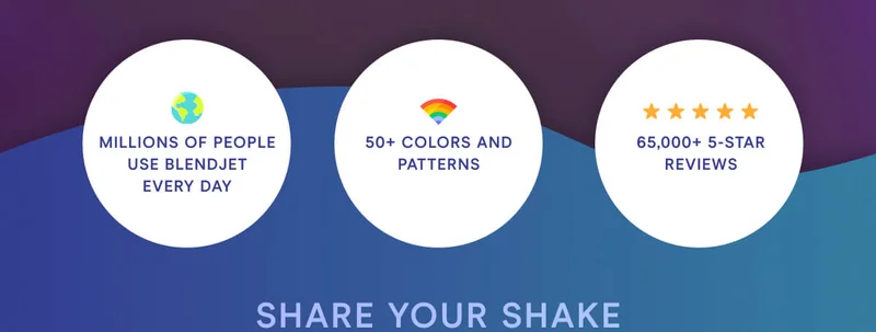 KEEP COOL Millions of people use BlendJet every day. 50+ colors and patterns. 65,000+ 5 star reviews.