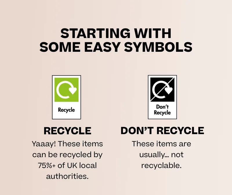 Starting with some easy symbols