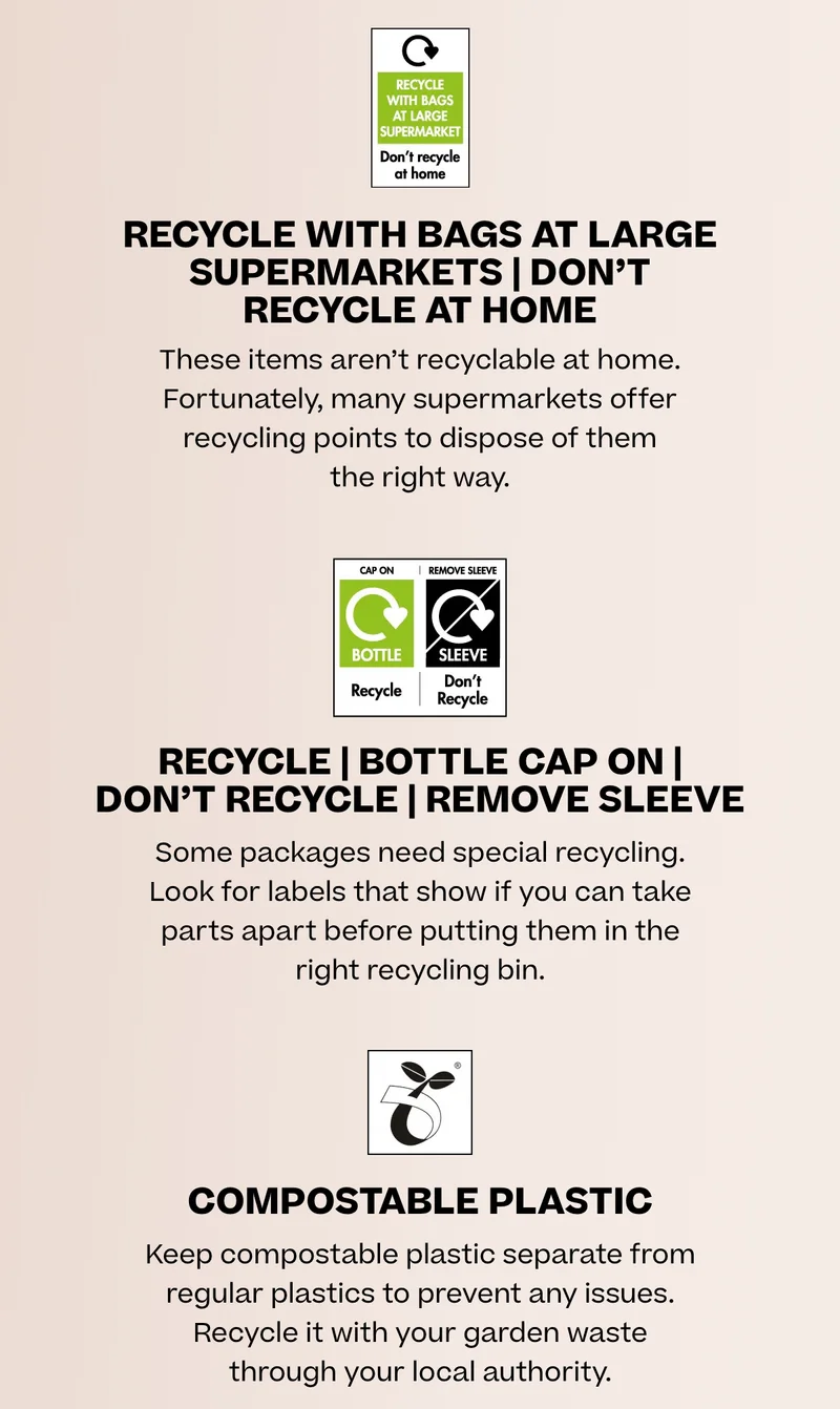 Recycling symbols