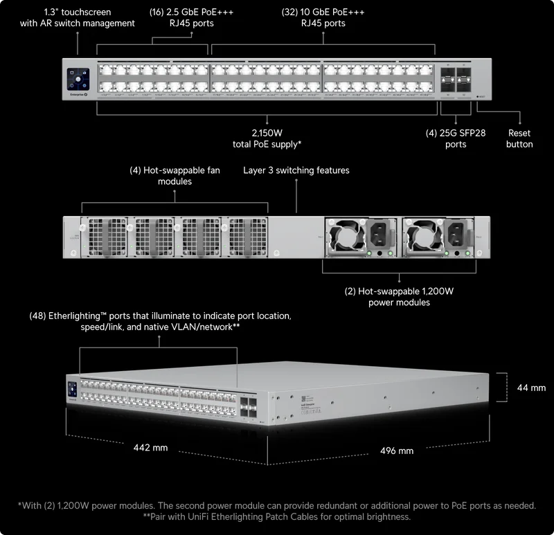 Build Features
