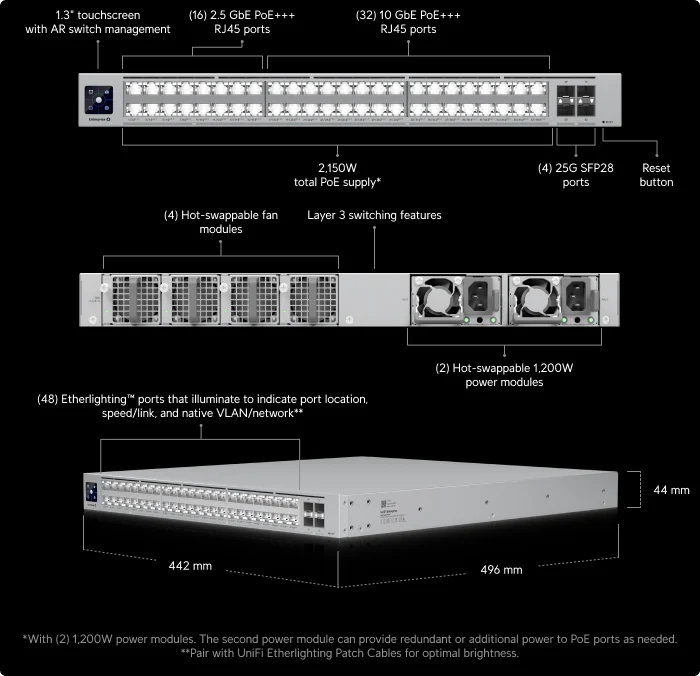 Build Features