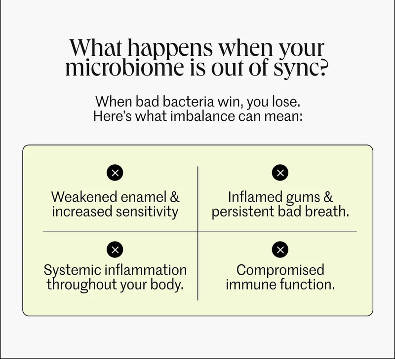 What happens to your microbiome?