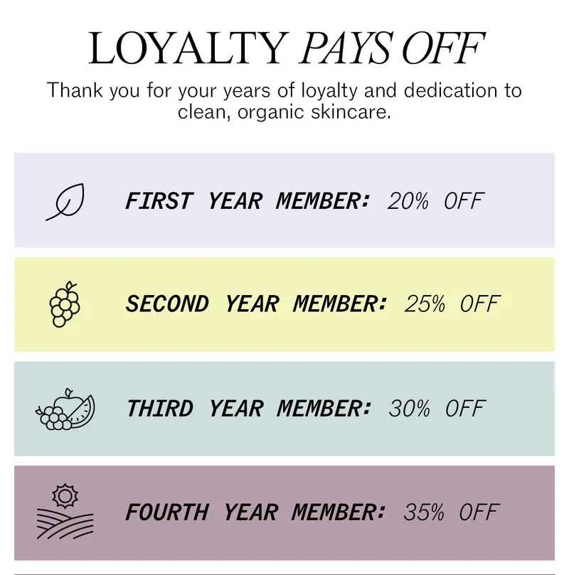 Loyalty Pays Off: Members Save More