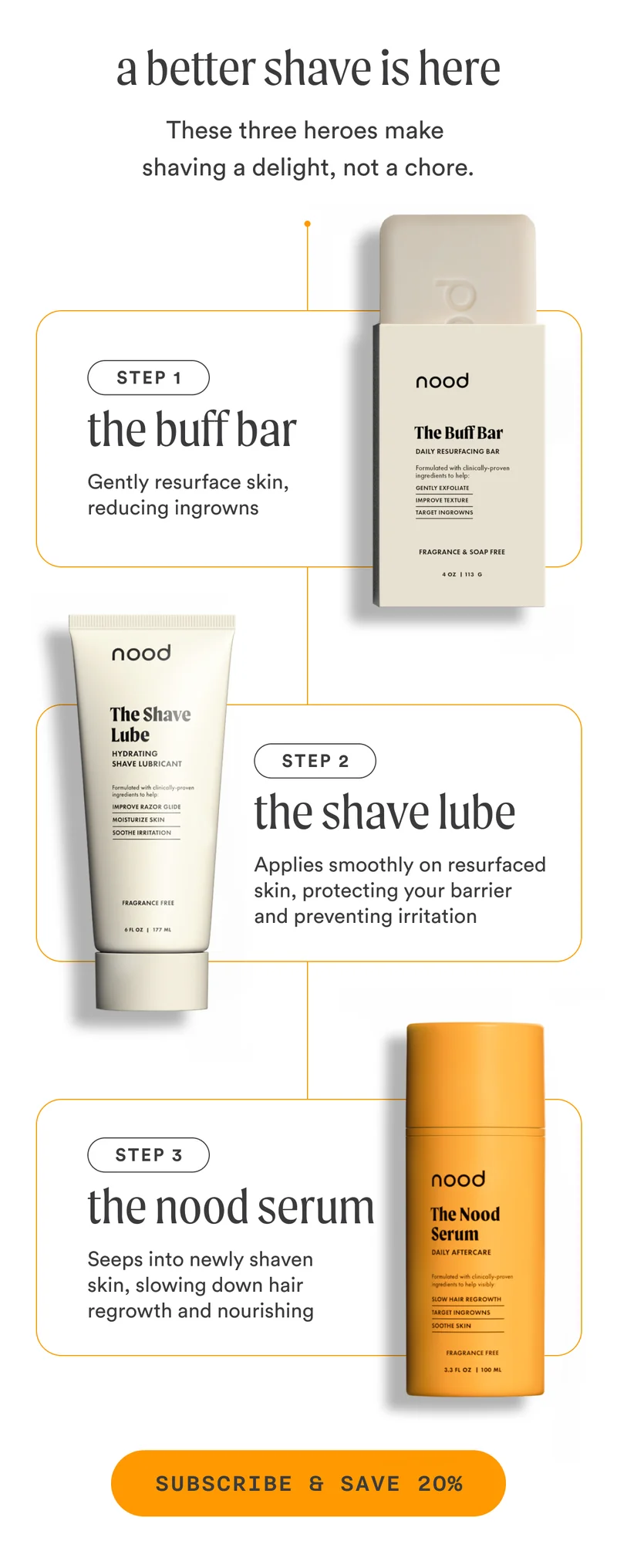 H2: A Better Shave Is Here S2: These three heroes make shaving a delight, not a chore. Step 1 The Buff Bar Gently resurface skin, reducing ingrowns ⬇️ Step 2 The Shave Lube Applies smoothly on resurfaced skin, protecting your barrier and preventing irritation ⬇️ Step 3 The Nood Serum Seeps into newly shaven skin, slowing down hair regrowth and nourishing CTA2: SUBSCRIBE AND SAVE 20%