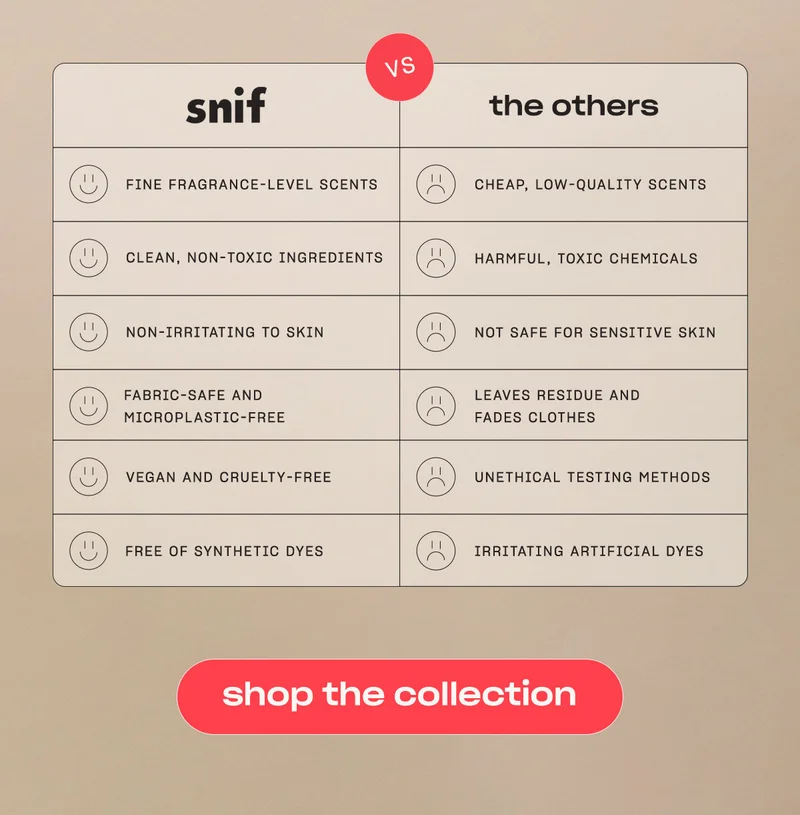 snif - fine fragrance-level scents - clean, non-toxic ingredients - non-irritating to skin - fabric-safe and microplastic-free - vegan and cruelty-free  - free of synthetic dyes  the others - cheap, low-quality scents - harmful, toxic chemicals - not safe for sensitive skin - leaves residue and fades clothes - unethical testing methods - irritating artificial dyes [shop the collection]