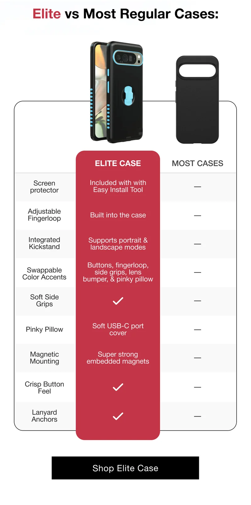 Elite vs Most Regular Cases: ELITE CASE Screen protector Included with with Easy Install Tool Adjustable Fingerloop Built into the case Integrated Kickstand Supports portrait & landscape modes Swappable Color Accents Buttons, fingerloop, side grips, lens bumper, & pinky pillow Soft Side Grips Pinky Pillow Soft USB-C port cover Magnetic Mounting Super strong embedded magnets Crisp Button Feel Lanyard Anchors