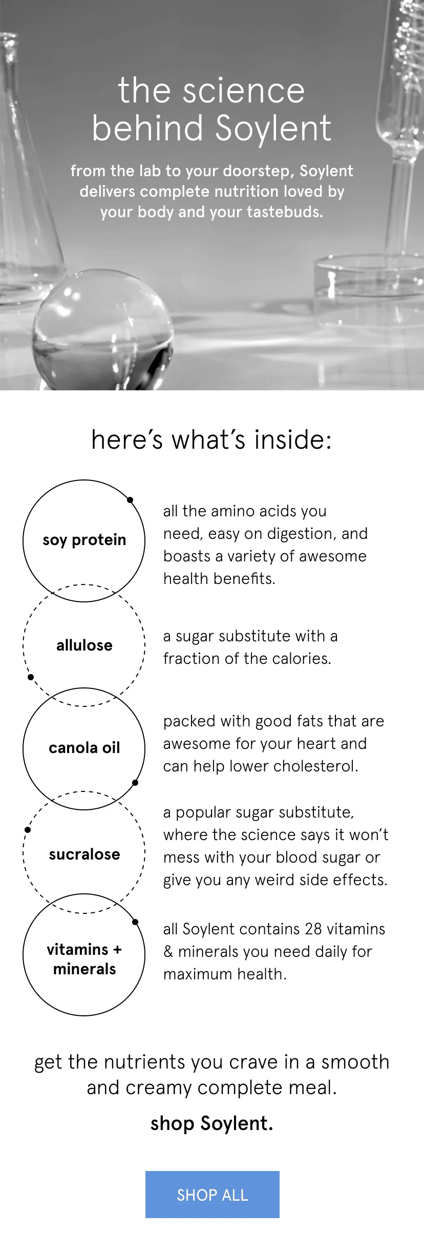 the science behind soylent