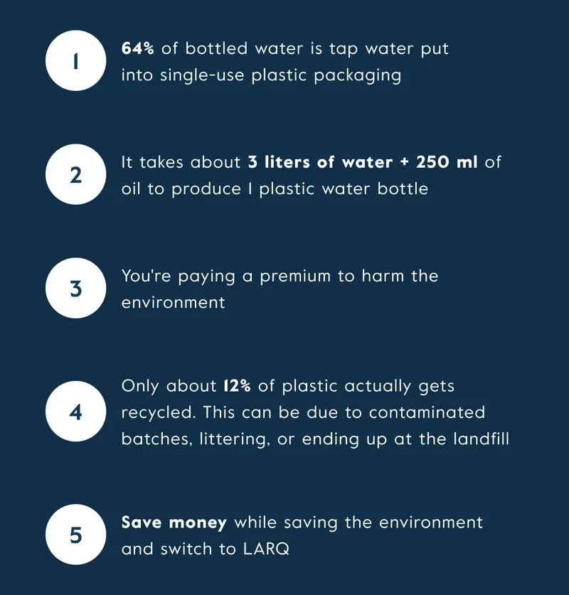 64% of bottled water is just tap water.