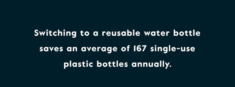 Switching to a reusable water bottle saves an average of 167 single-use plastic bottles annually.