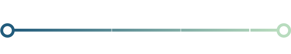 Noise level