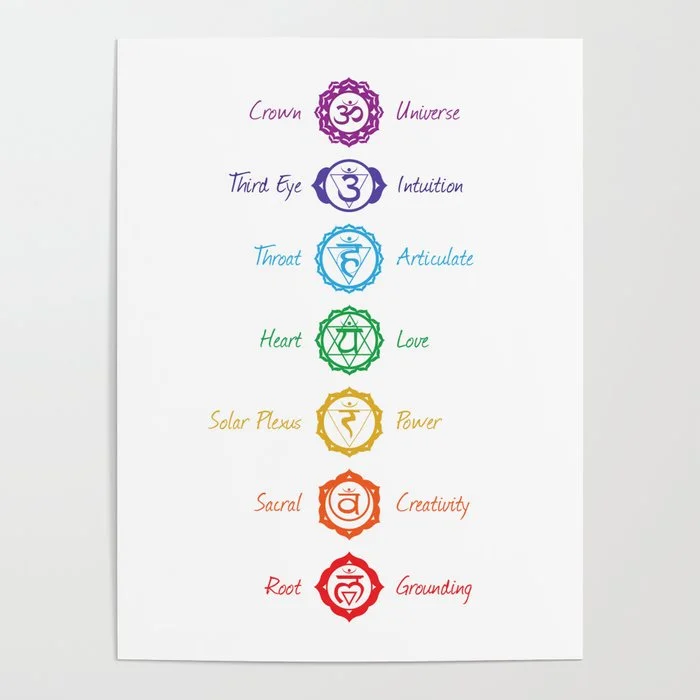 7 Chakra Symbols #02 Poster Poster